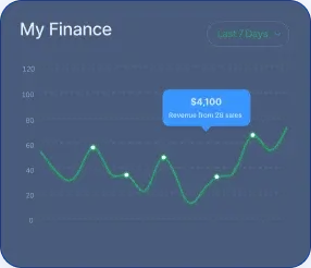 Fortune Digital AI - เปิดเผย Odyssey ของ Fortune Digital AI